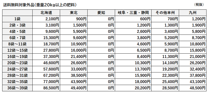 送料一覧表