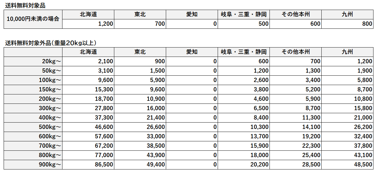 送料一覧表
