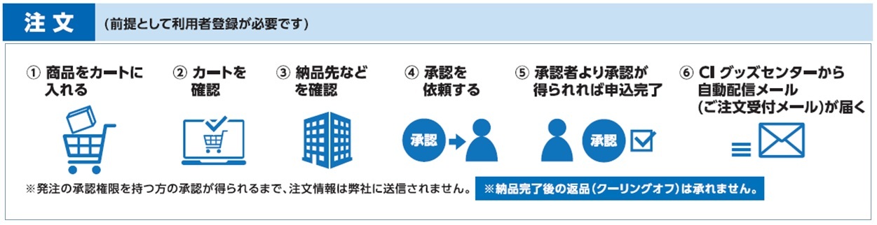 お申込みの手順