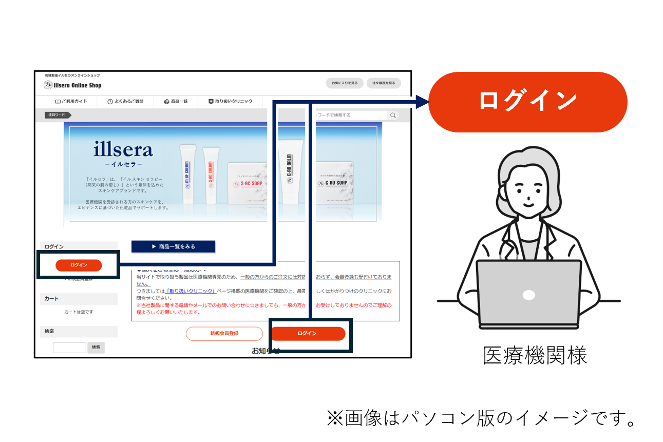 ログインのイメージ