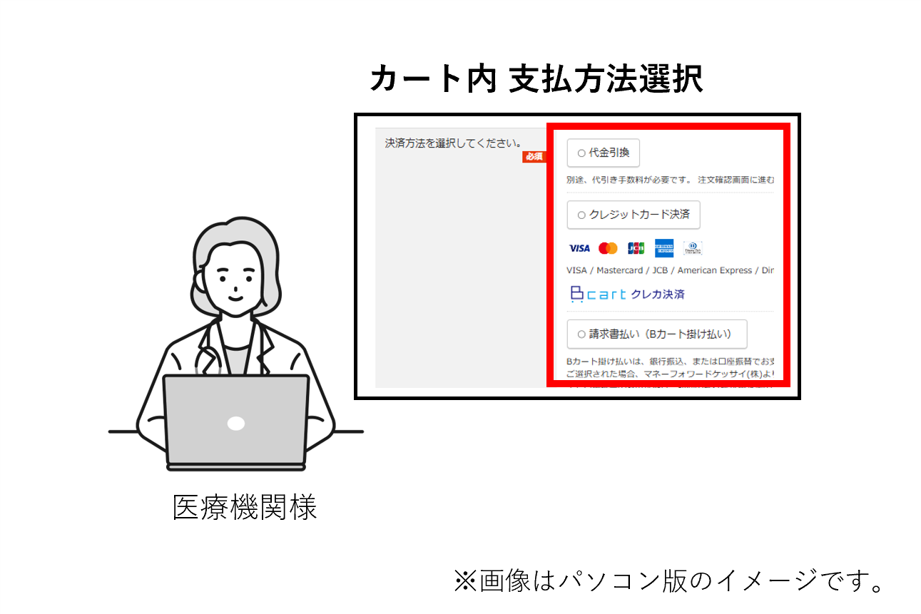 支払方法選択のイメージ
