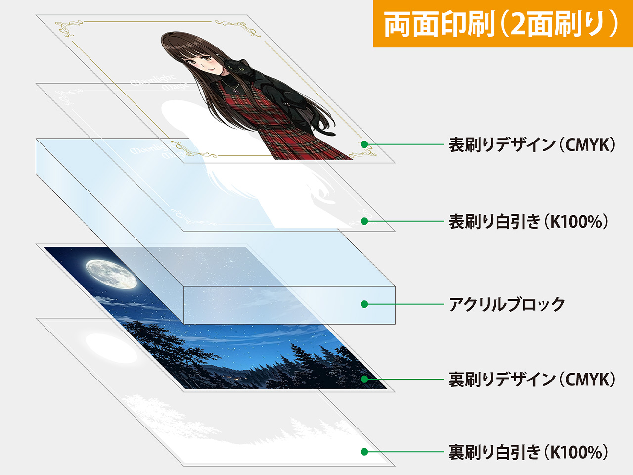 印刷面は3種類