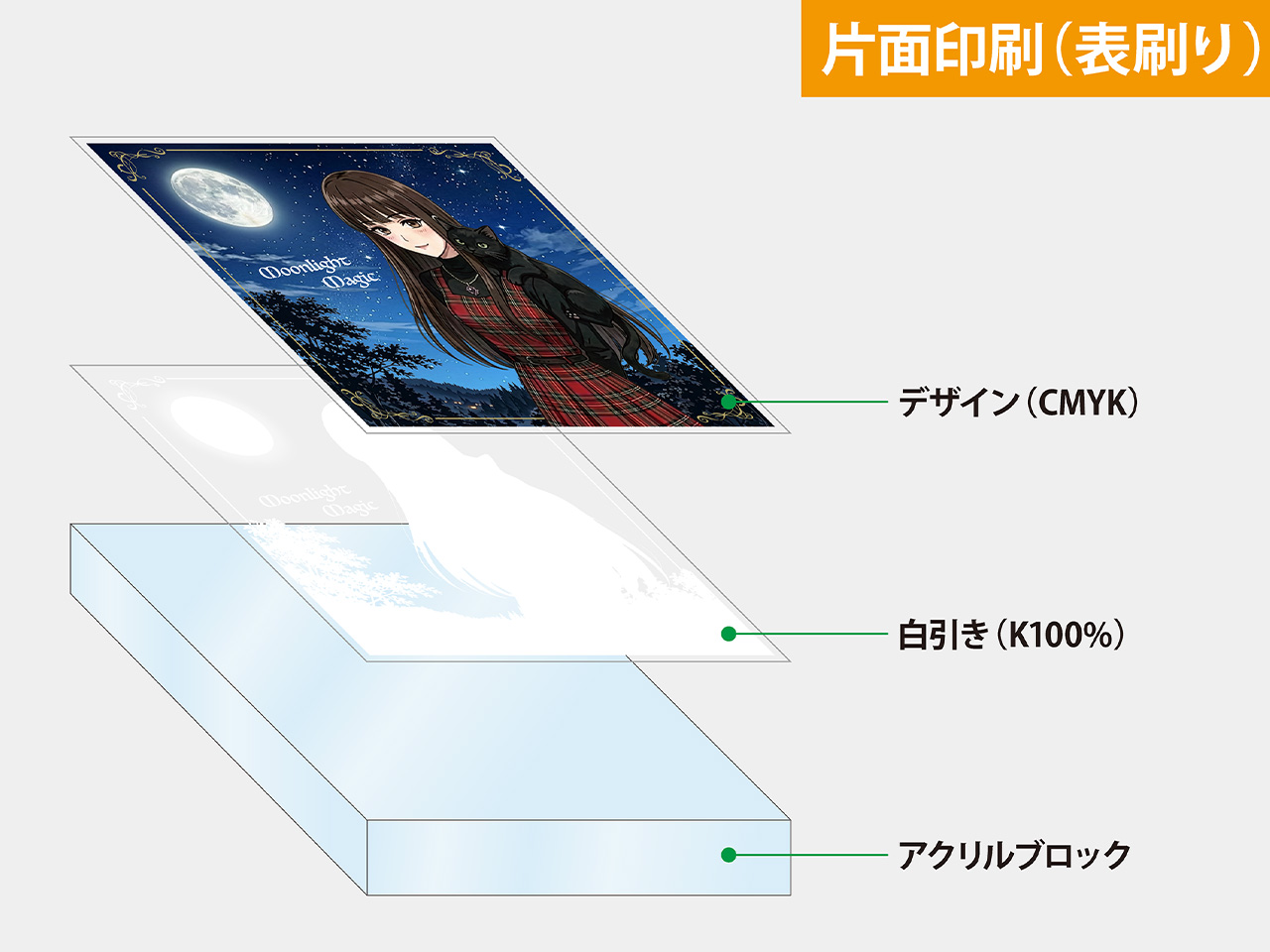 印刷面は3種類