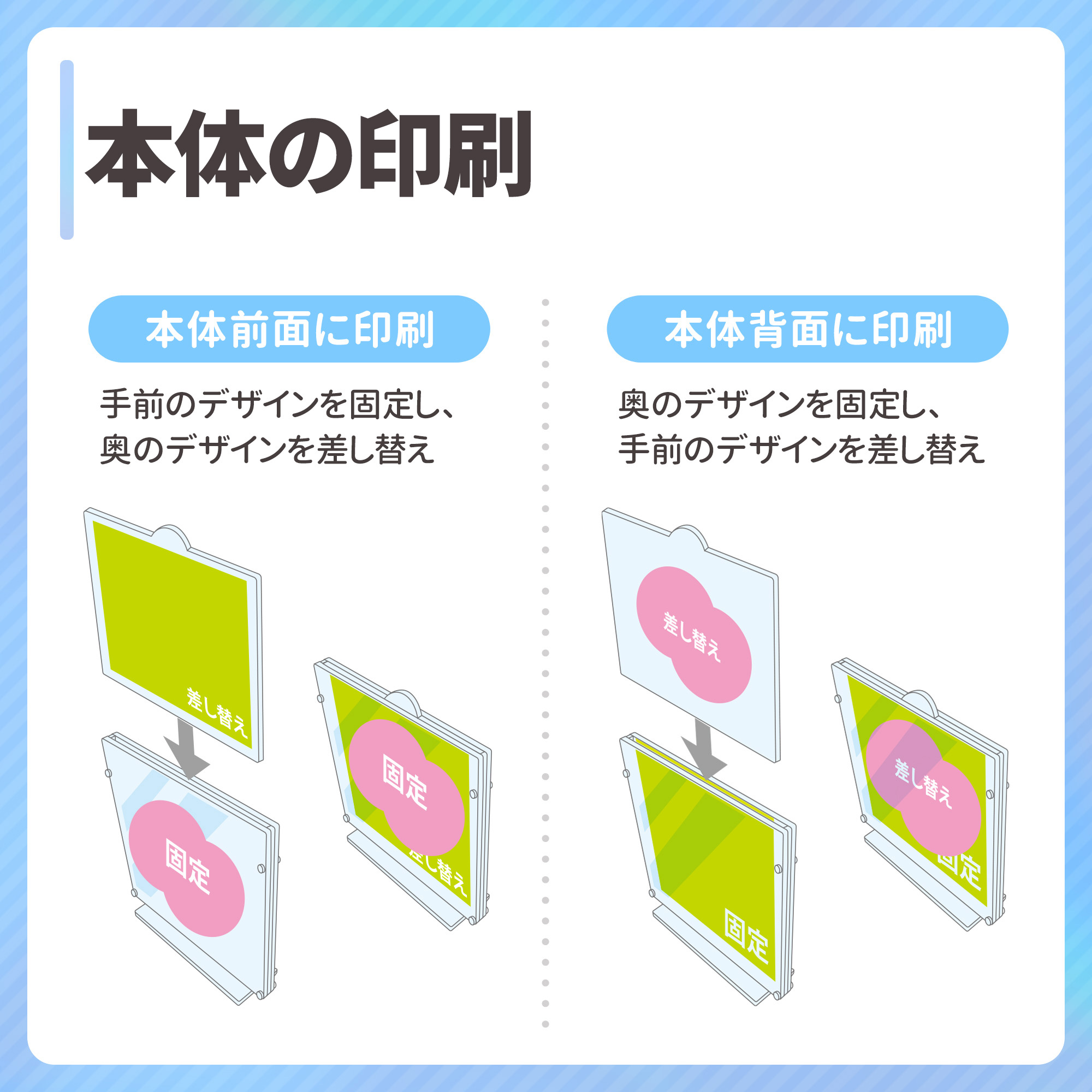 回転アクスタの特長