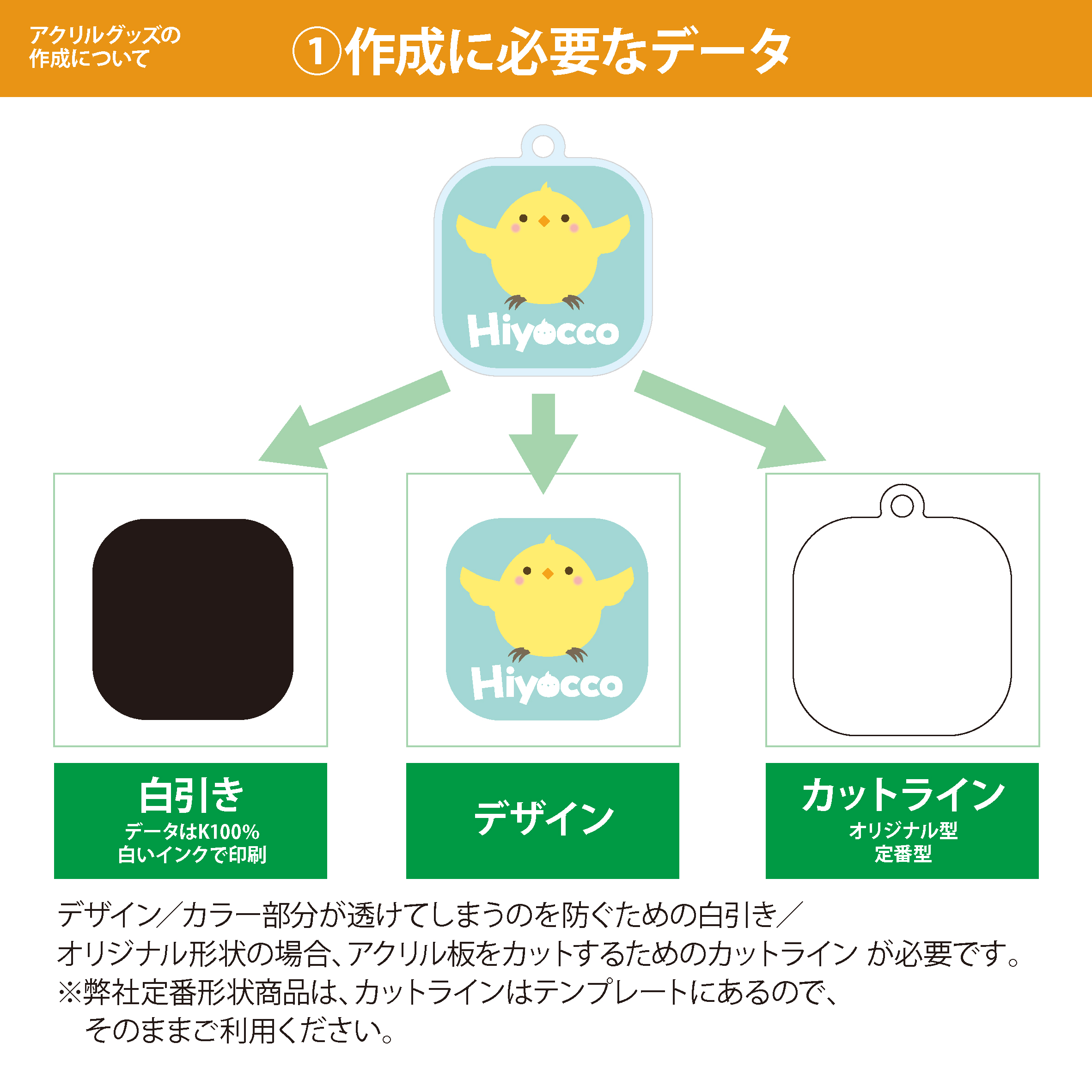 ステップ1