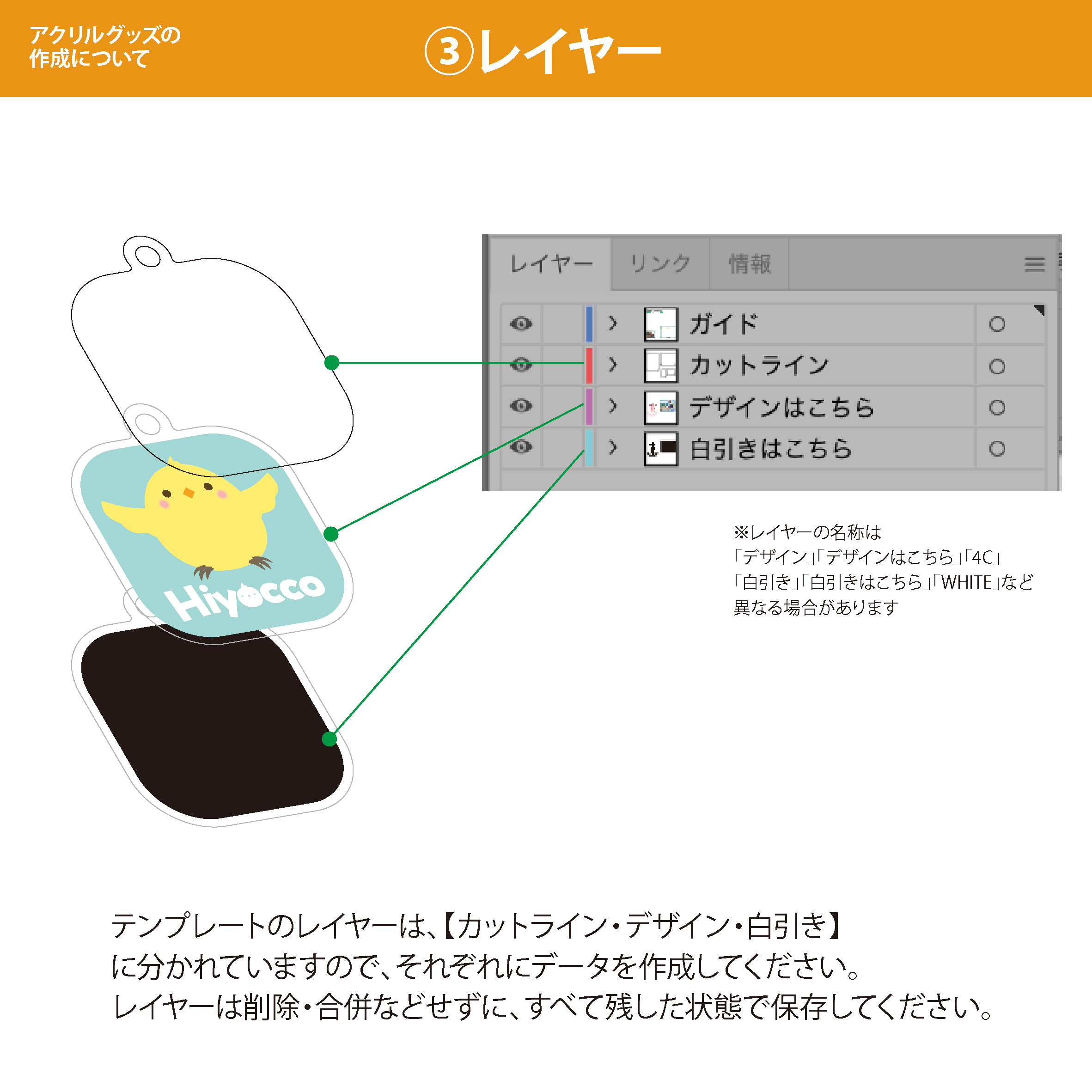 ステップ3