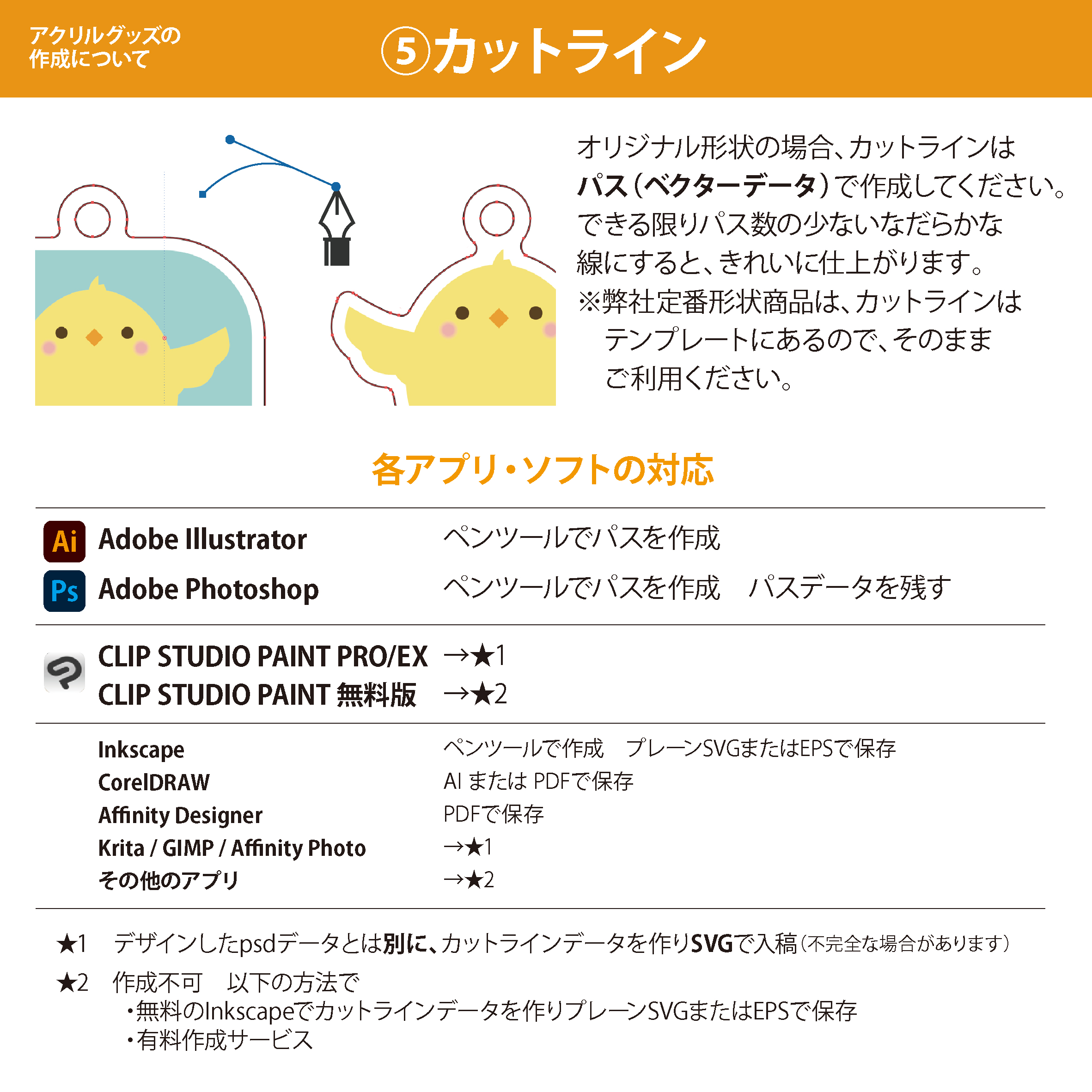 ステップ5