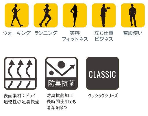 バネインソール  ベーシック  おすすめ用途と機能