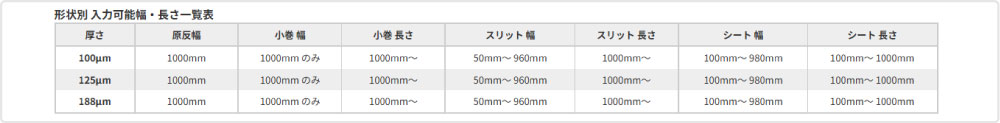 形状別 入力可能幅・長さ一覧表