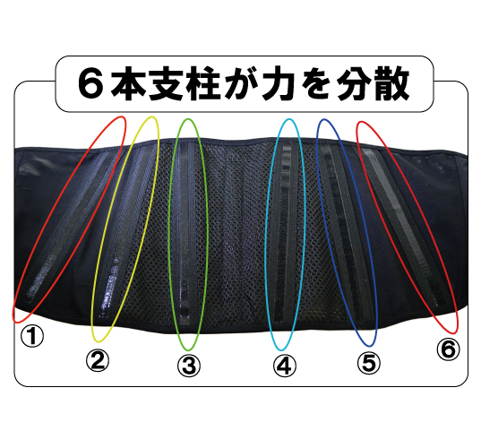 ささえ　腰ガード
