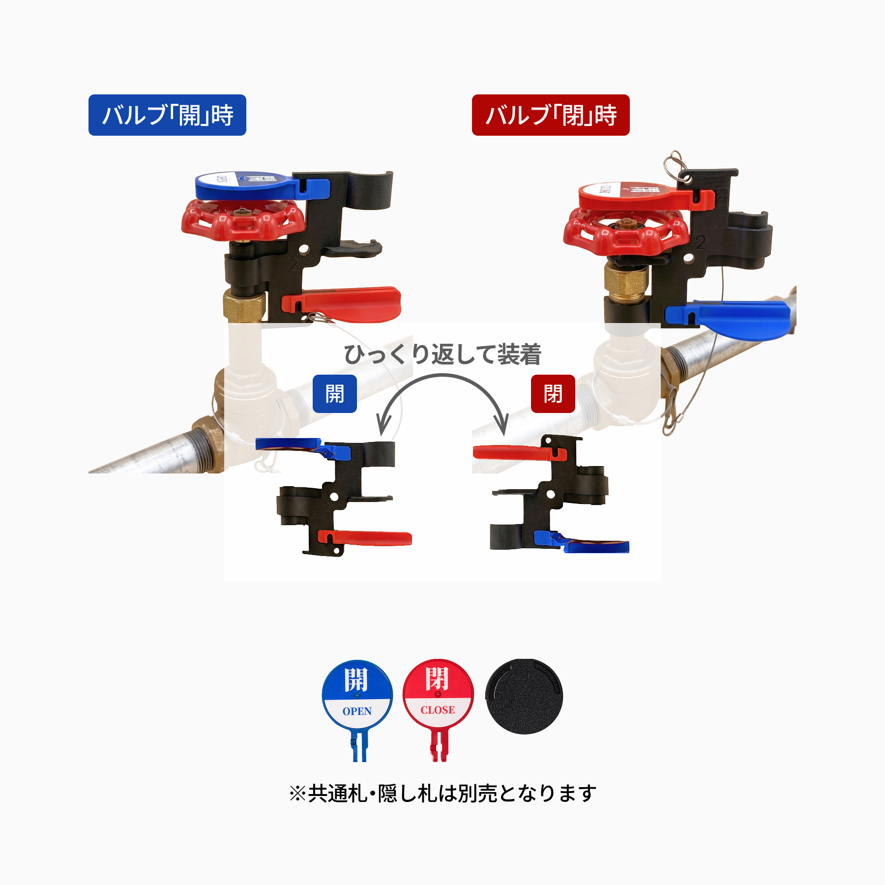 ロックアウト開閉札の仕組み1