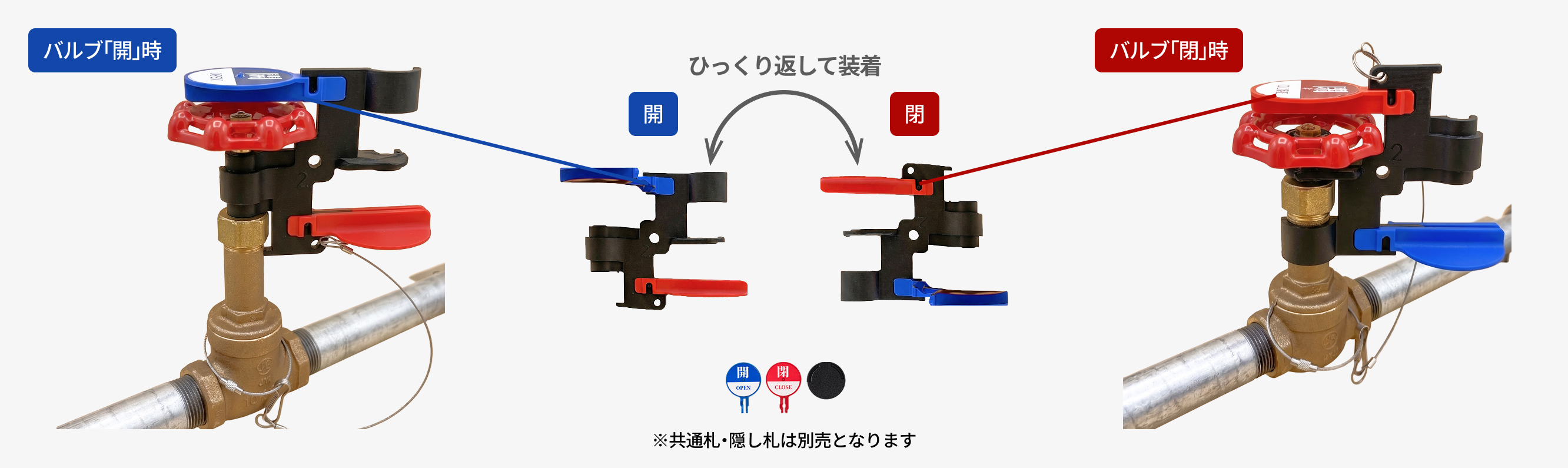 ロックアウト開閉札の仕組み1
