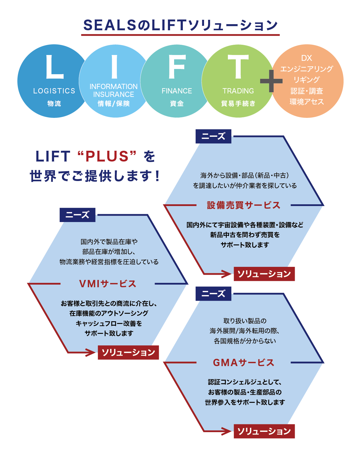 センシティブカーゴ輸送 イメージ