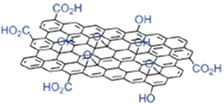Graphene Oxide GO 骨格構造式