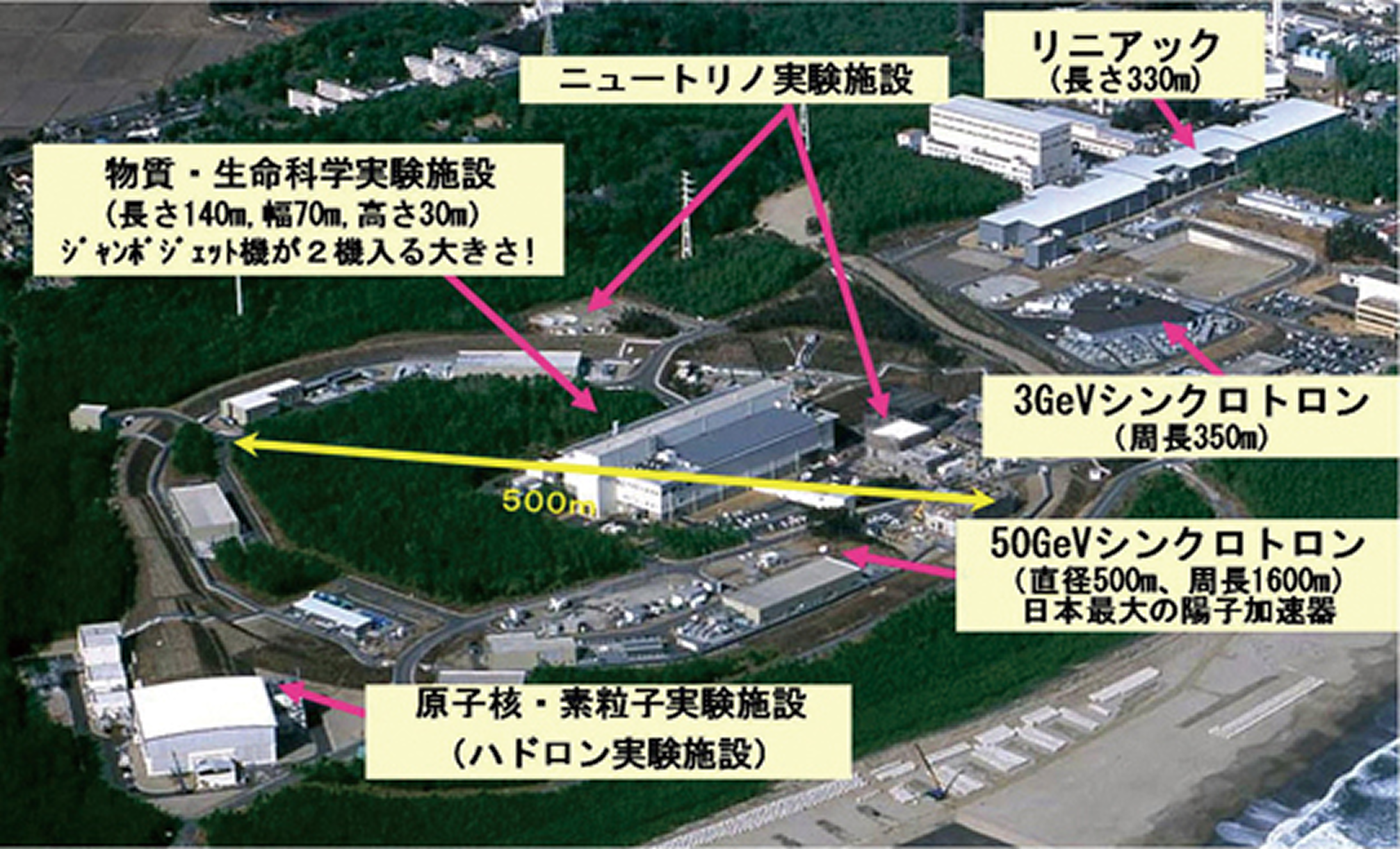 J-PARC全景