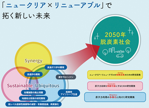 ニュークリアとリニューアブルで拓く新しい未来