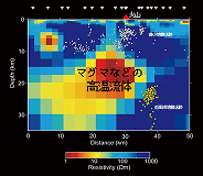 電磁探査・同位体分析・年代測定