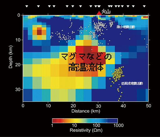 電磁探査による地下構造の可視化