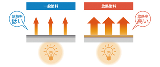 放熱率比較イラスト
