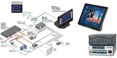 Extron社製TouchLink Proのシステム構成・操作イメージ