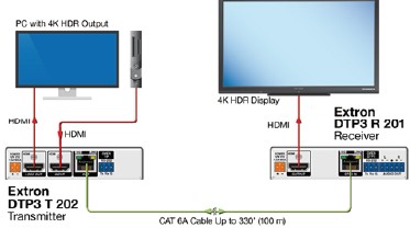 Extron社製HDMIエクステンダー送受信機の接続構成図