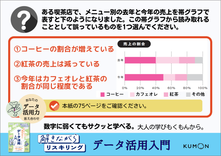 解きながらリスキリング　データ活用入門 A6問題POP