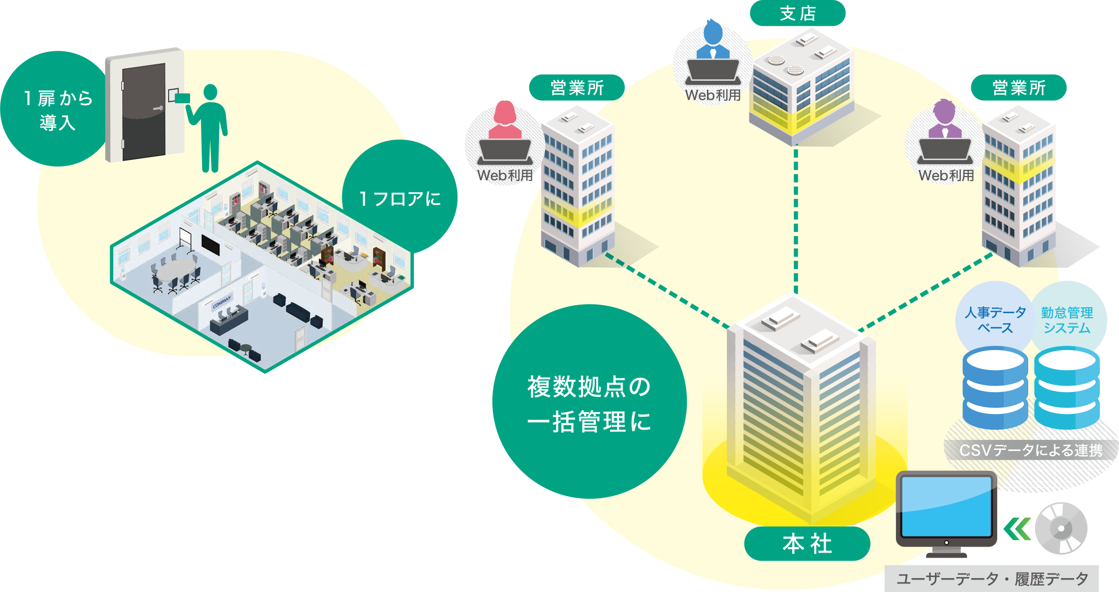 IDSMART-Ⅱ™ 新統合管理ｿﾌﾄｳｪｱ（PC版）