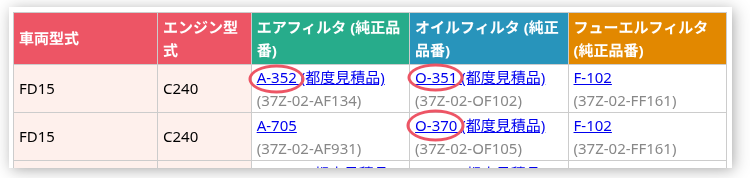 検索結果から品番を調べる方法の説明