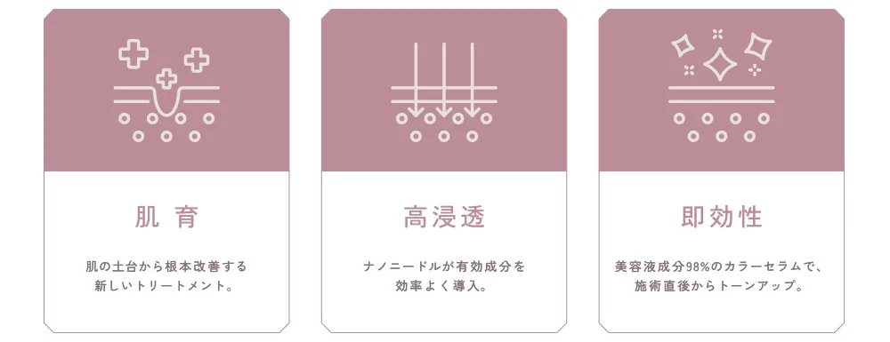 3つのコアバリュー