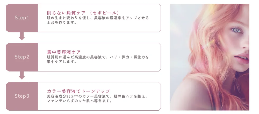 「究極の肌育」 美しさを引き出す 3ステップ