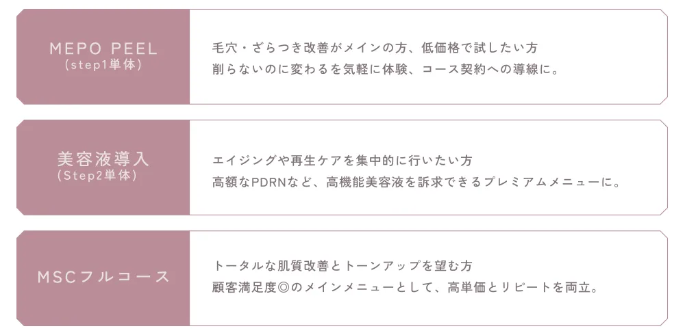 お客様のニーズに合わせてメニュー提案も可能