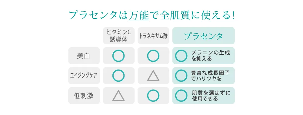 美容クリニックも認めた美容液