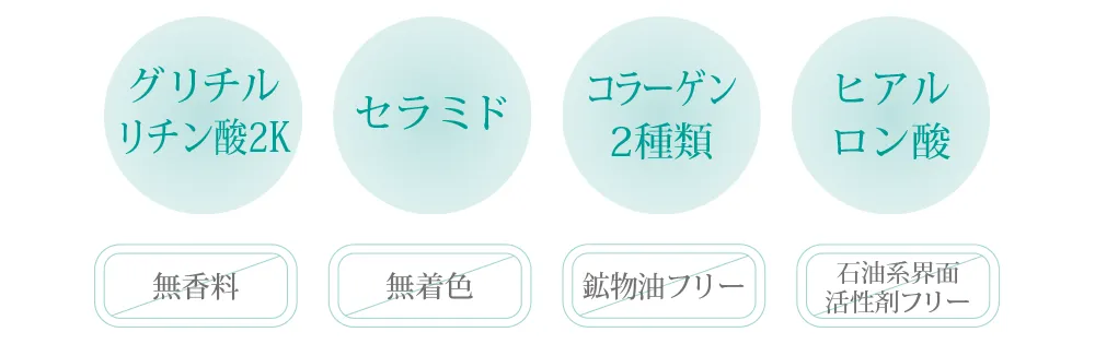 美容クリニックも認めた美容液
