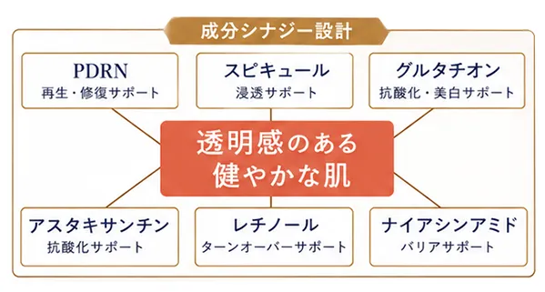 SCサーモンインジェクション