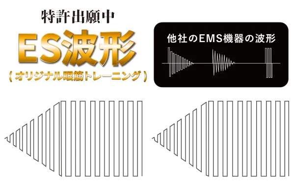 ES波形（オリジナル眼筋トレーニング専用波形：特許出願中）
