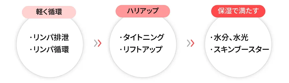 水滴超音波流れ