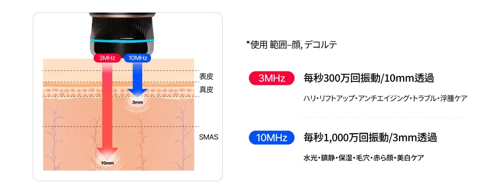 水滴超音波周波数説明