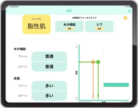 水分油分の結果グラフ
