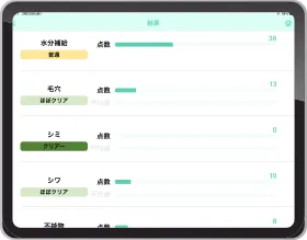 5項目の棒グラフ