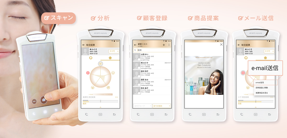 本体1台あれば、スキャンから、分析、顧客ごとのデータ保存や状態に合った商品・施術の提案
