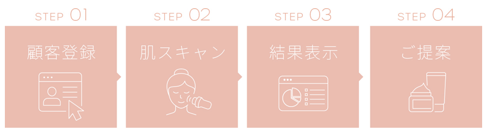 かんたん4ステップ