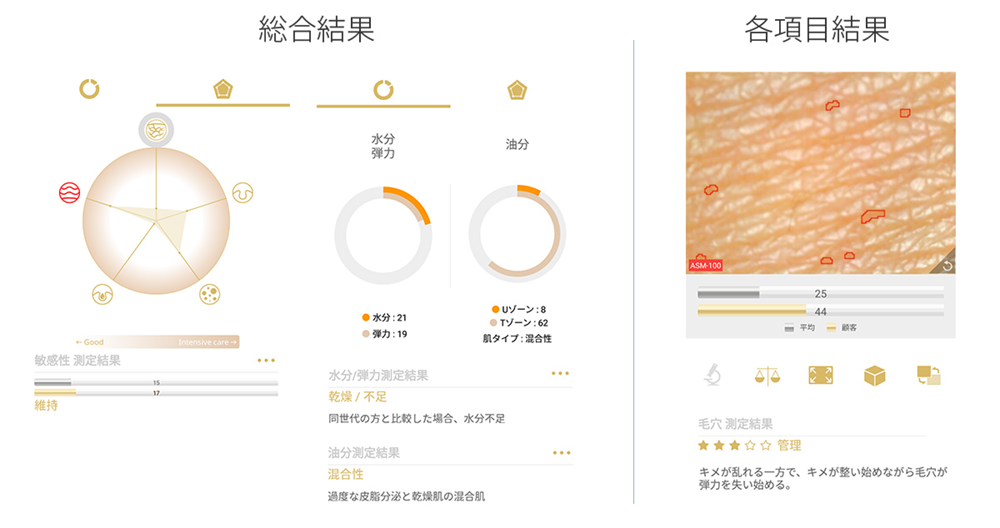 油分は専用シートで高精度解析