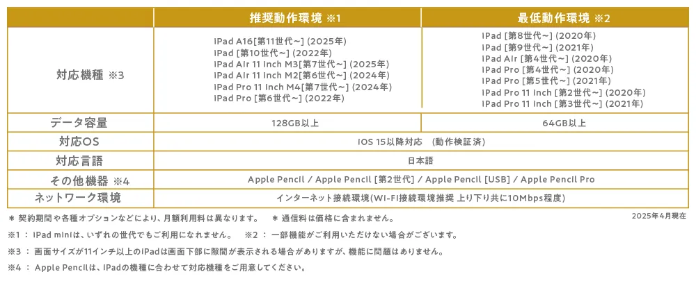 製品仕様 / 動作環境チェック