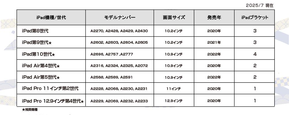 レイドスキン推奨iPadリスト