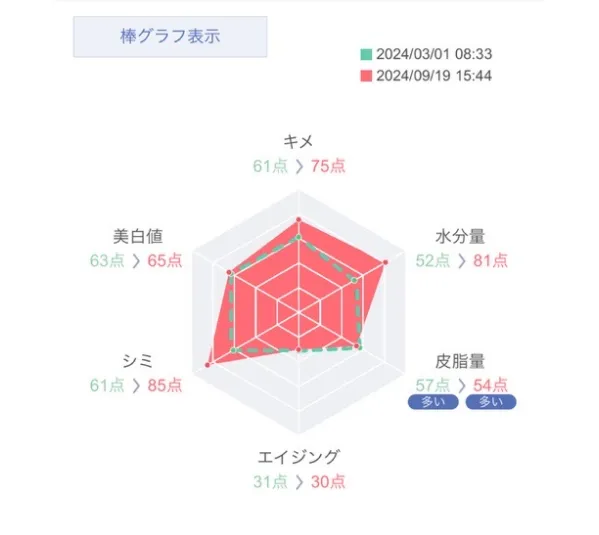 スマートスキンケア1
