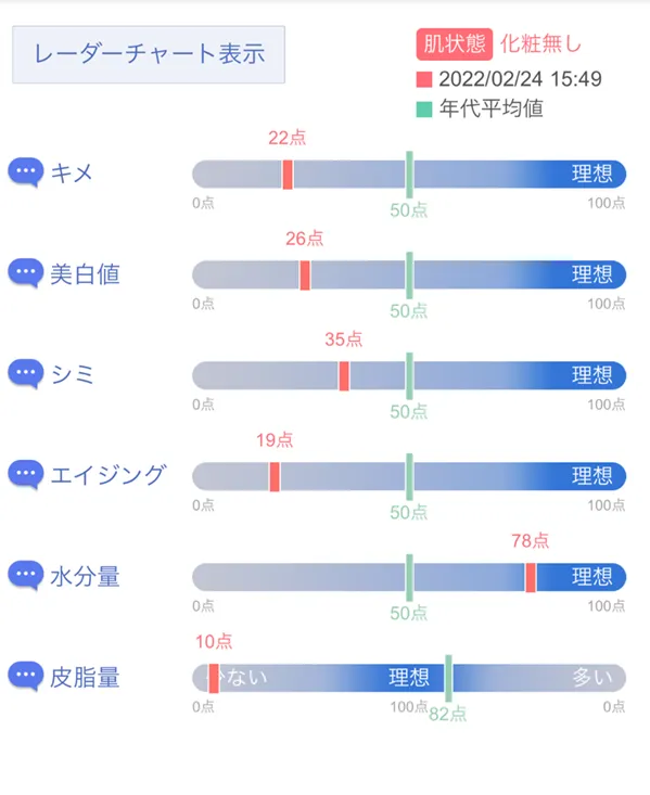 スマートスキンケア3