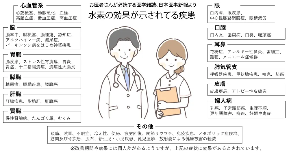 健康・体質改善2