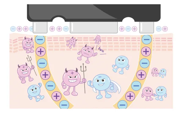 悪玉プラス電荷へアプローチ