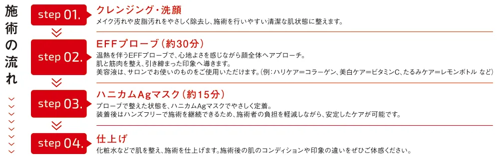 施術の流れ