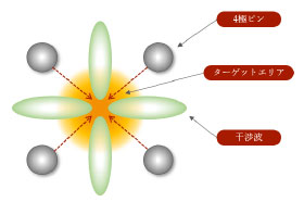 4極ピンプローブ